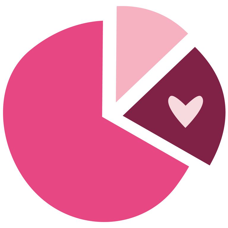 Mary Kay pink illustration of a pie chart.